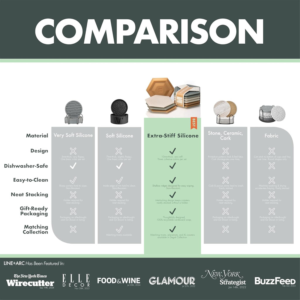 Extra Thick Silicone Coasters (As Seen in Nytimes Wirecutter) Waterproof Anti-Stain Heat-Safe Dishwasher-Safe Degrē Coasters (Set of 6, Clay) Outdoor Rubber Mid-Century Modern